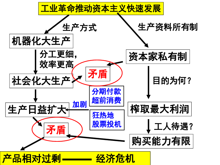 1933年经济危机原因_1929 1933经济危机(3)