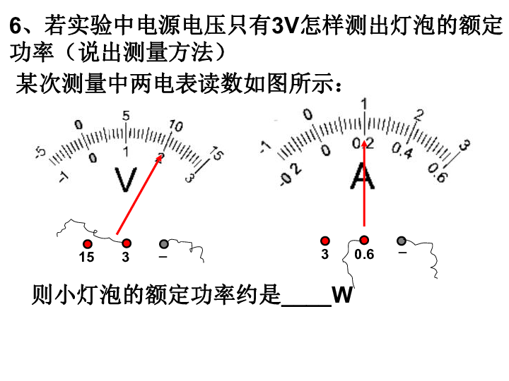 伏安法测电功率的实验原理是什么_测小灯泡的电功率实验(2)