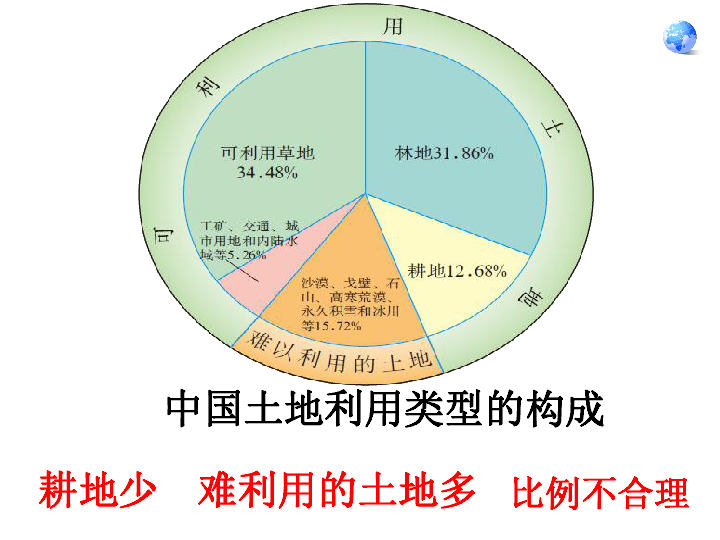 人教版人口分布课件_中国人口分布地图