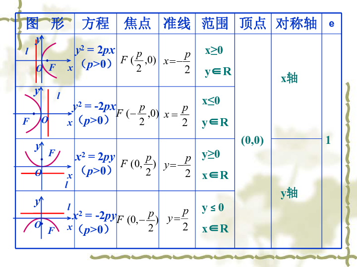 抛物线简谱_抛物线图像