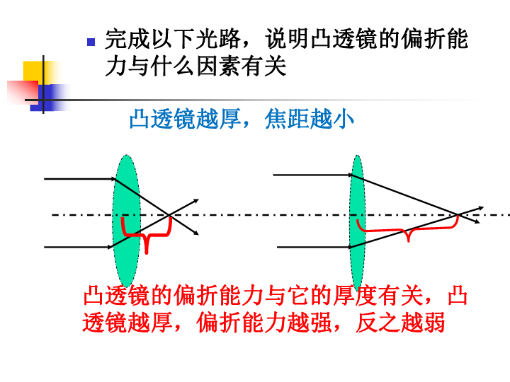 近视眼镜是什么原理是凹透镜还是凸透镜(2)