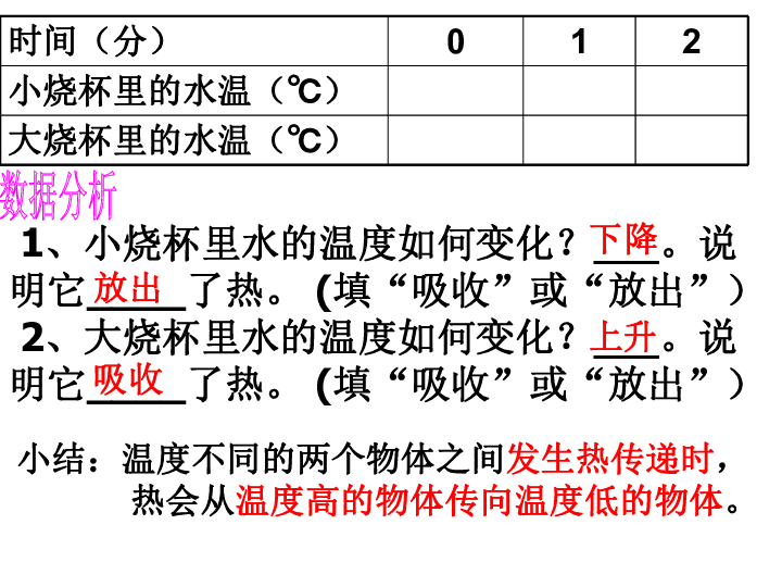 人口比热容_空气比热容对照表(3)