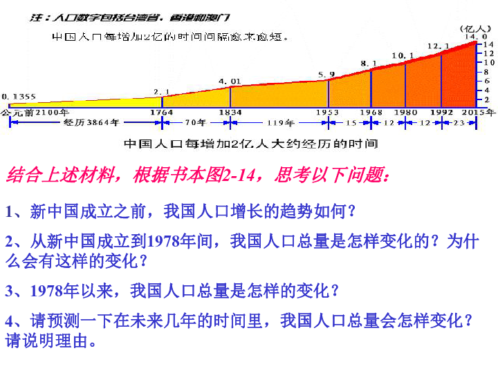 我国人口问题的对策_人口问题