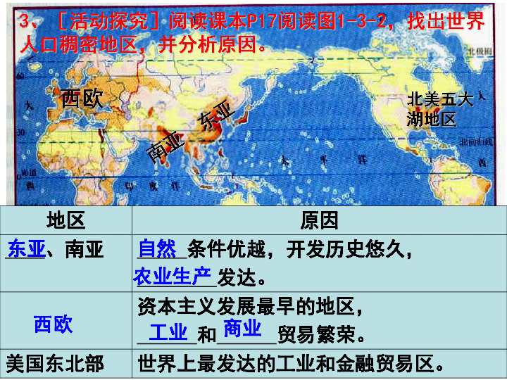 人口分布于人口合理容量_人口的合理容量框图