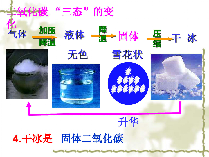 CO2(猜成语一)_看图猜成语