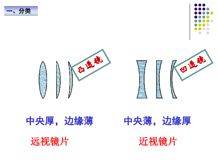 初中物理 人教版 八年级上册 第五章 透镜及其应用 本章综合与测试