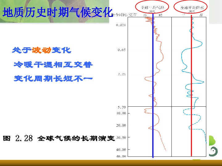 2020地理必修二人口迁移PPT_地理人口迁移思维导图(3)