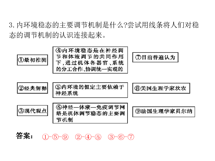 稳态人口定义_内环境稳态思维导图