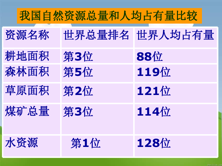 人口与就业的矛盾_70亿人口,你置身何处