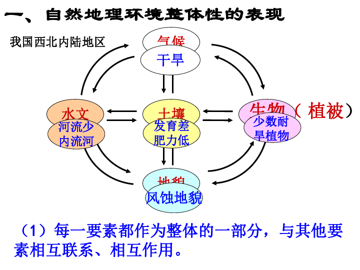 地理环境人口因素与生产方式是骨骼