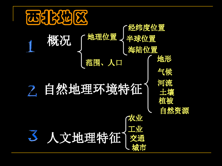 新疆地区位置人口地形气候(2)