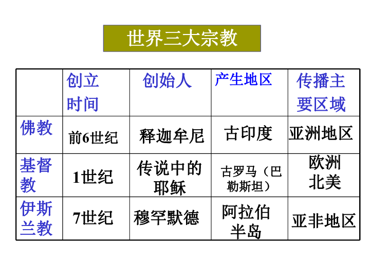 综合探究二 从宗教景观看文化的多样性 课件