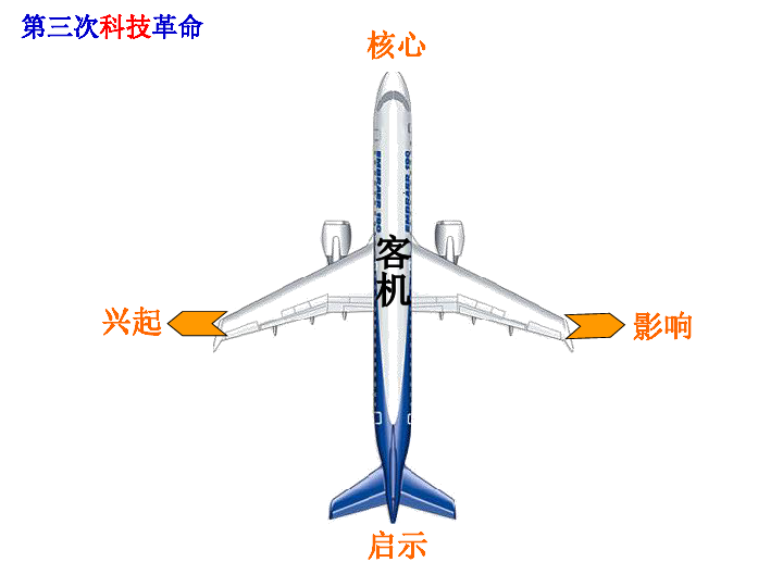 冷战格局美国经济总量_美国和苏联冷战图片