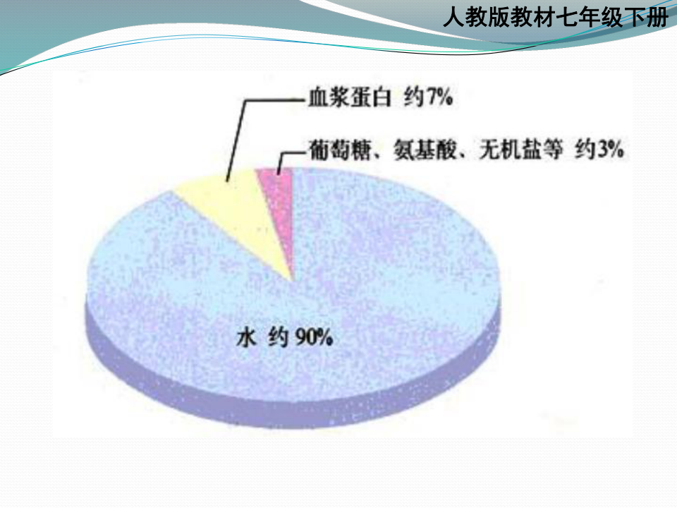 人口成分_人口老龄化