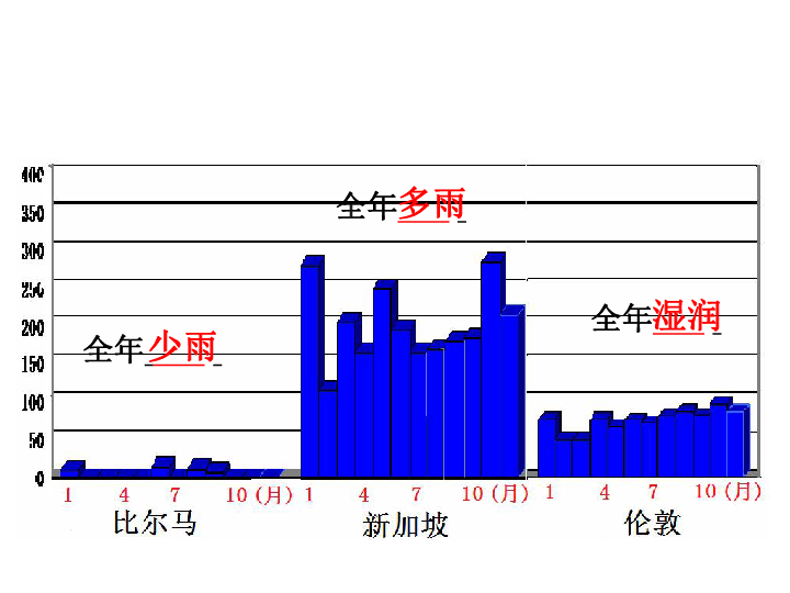 宝坻人口分布_宝坻一中图片(2)