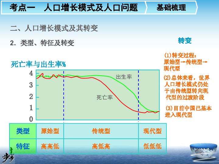 步步高教案人口的合理容量_步步高升图片