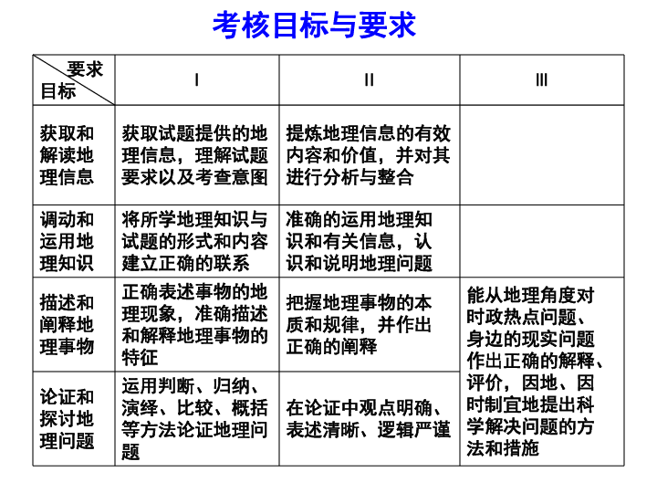 土地测量应用什么原理_传感器原理及应用(3)