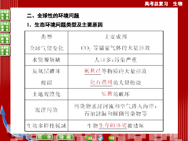 人口增长对多样性的影响_生物多样性图片