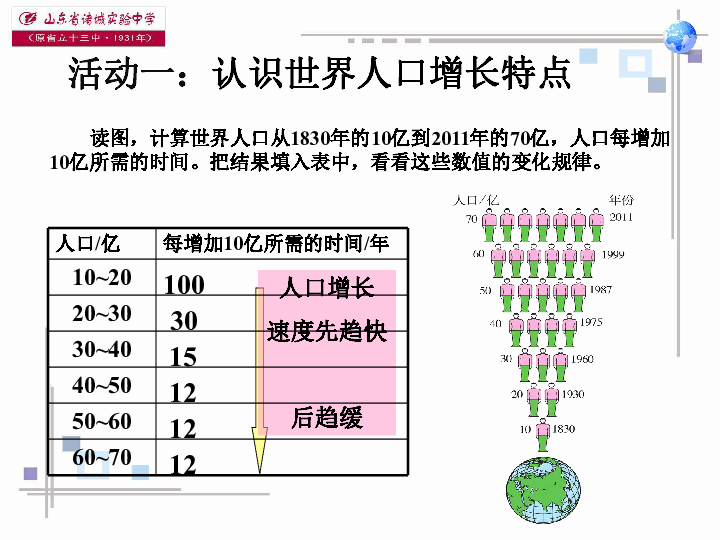 人口数量的变化ppt_1.1人口的数量变化 33张ppt