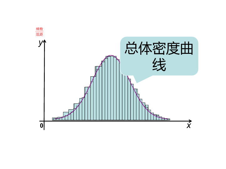 泰安市人口分布_泰安市地图