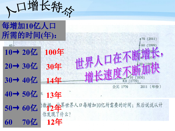 世界人口的数量变化_中国人口数量变化图(2)