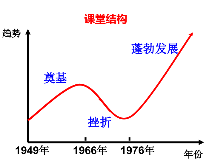 人口增长公式_人口增长率的计算公式(3)