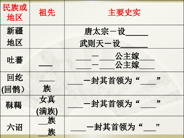 文成gdp(2)