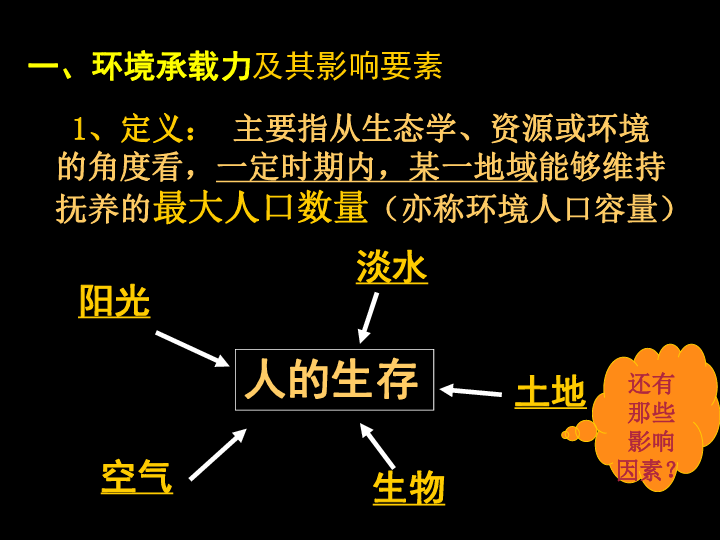 地球人口承载力_地理,人口,承载力