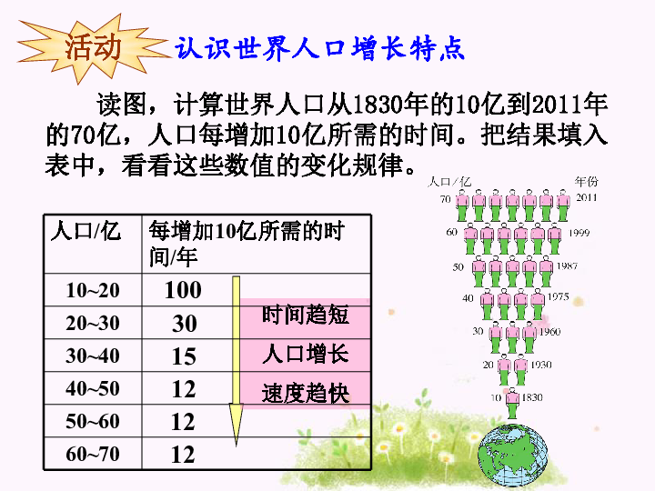 18世纪以前世界人口增长缓慢的原因