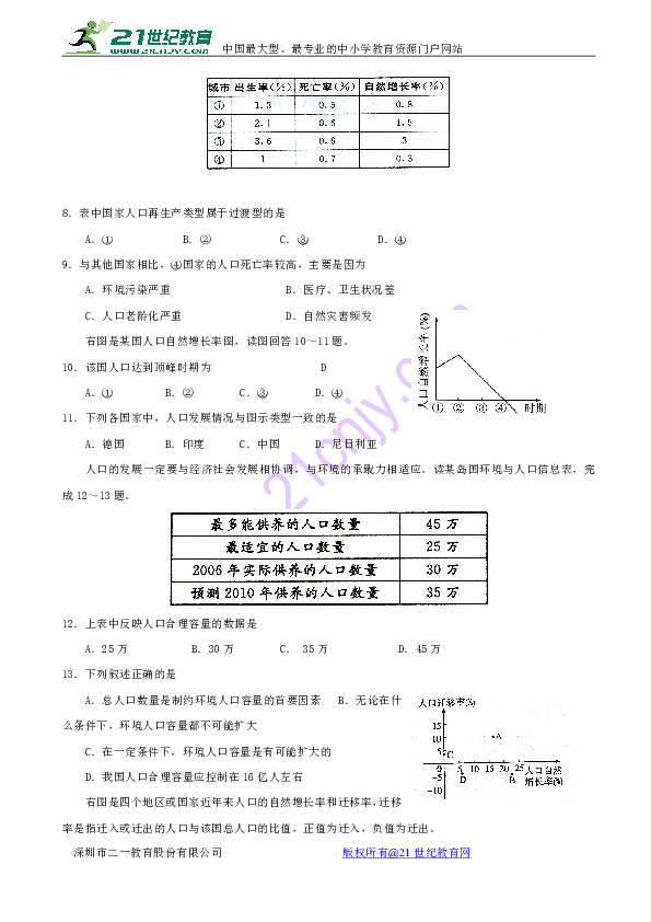 婚俗对人口发展的影响_婚俗对人口发展的影响.不正确的是 A.初婚年龄大.人口(3)