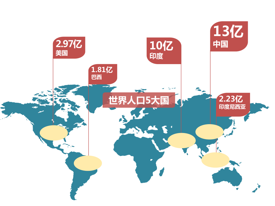 世界大国人口多少_西畴县有多少人口