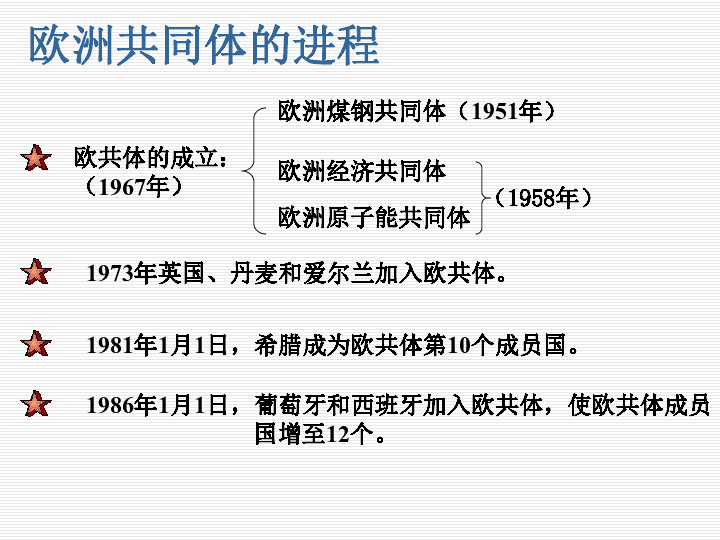 人口因素是社会历史发展的决定力量