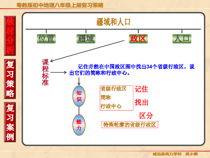 八年级地理人口_八年级地理手抄报(2)