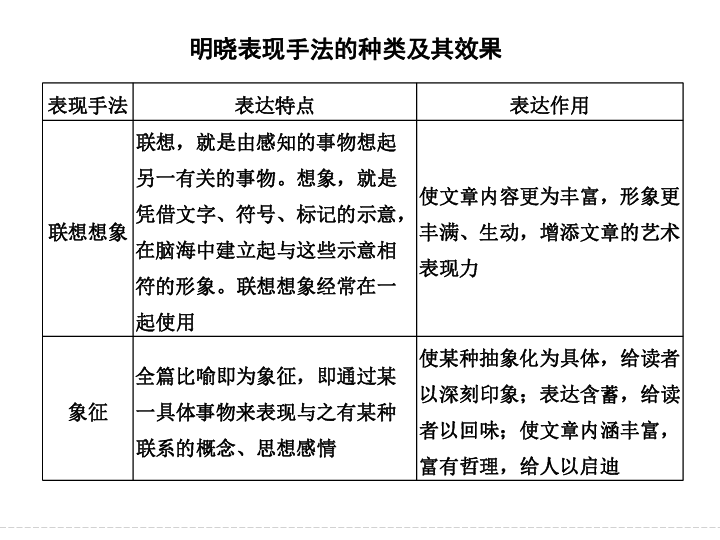 人口高考题_考前如何快速提分 高考命题人 拿下这套化学卷,高考冲刺98 转发