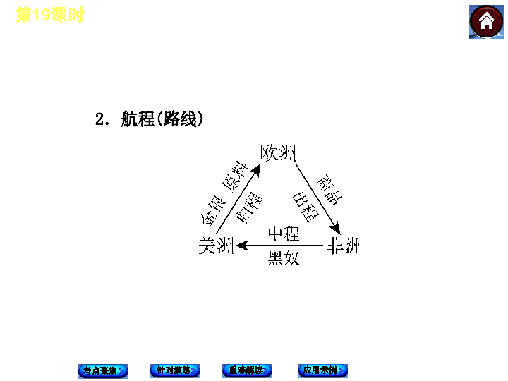 美洲人口锐减的解决方法_解决问题图片(3)