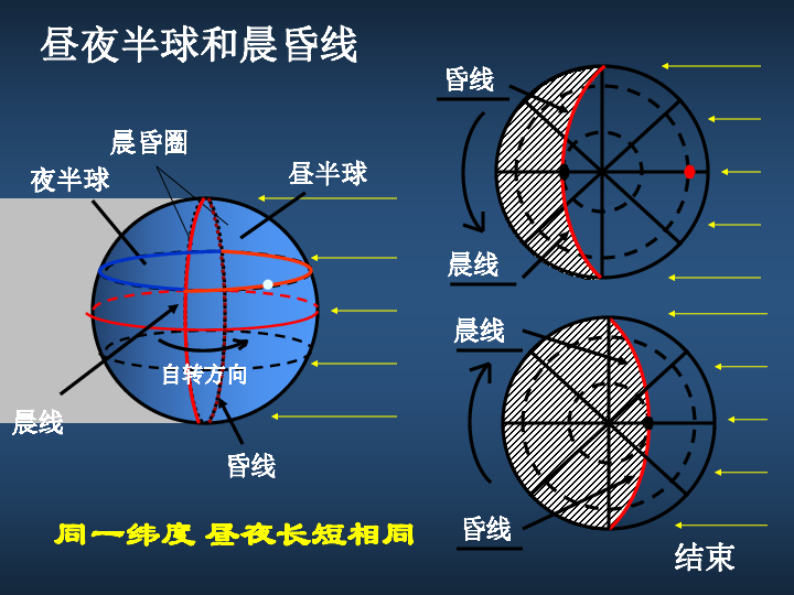 寻找行星解决人口增长的问题英语_英语问题解决型模板(3)