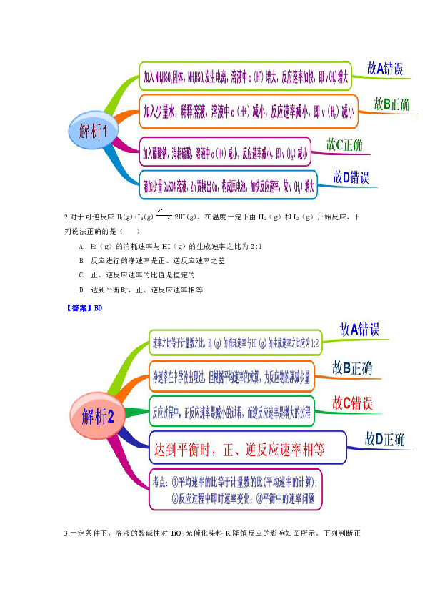 教材图解(思维导图 微试题)人教版化学选修4 2-1化学反应速率