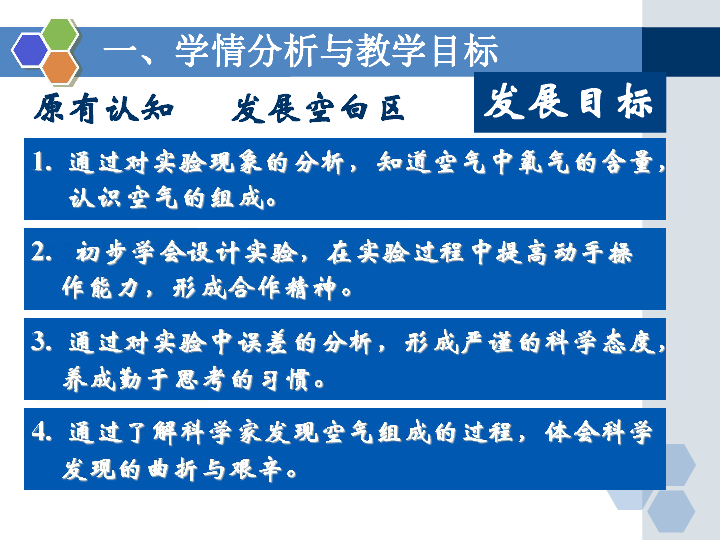 什么化学气体使人口苦_化学实验图片(3)