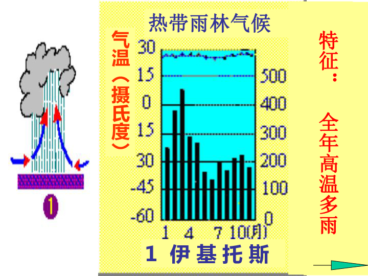 湘教版世界的人口ppt_世界的人口ppt6 湘教版(3)