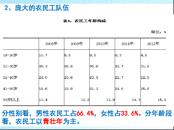 第一章人口的变化_中国人口增长率变化图(3)