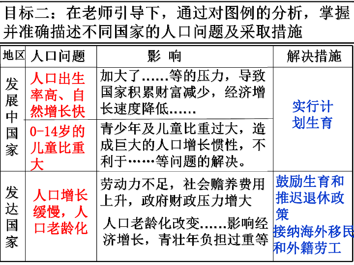 地理人口是初中哪一单元_男人装李沁是哪一期