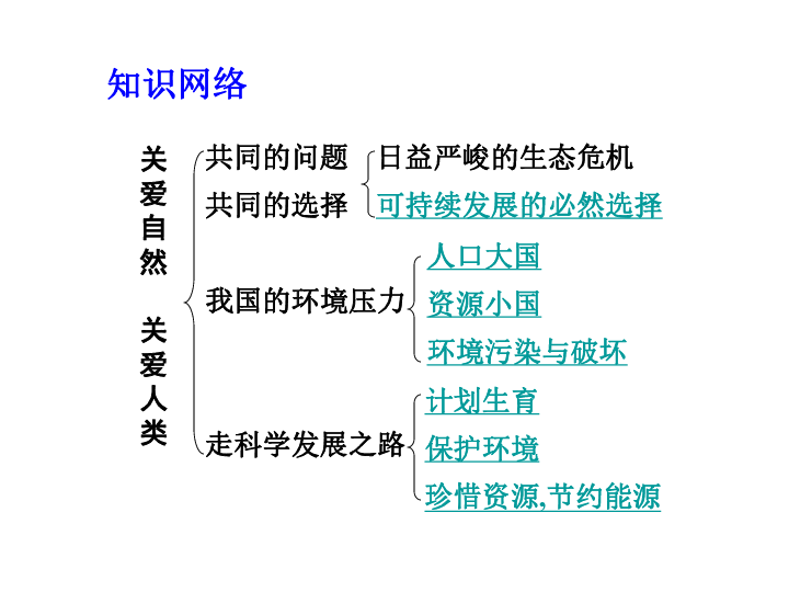 人口资源环境国情_山格中心小学开展 人口 资源 环境 国情国策教育活动(2)