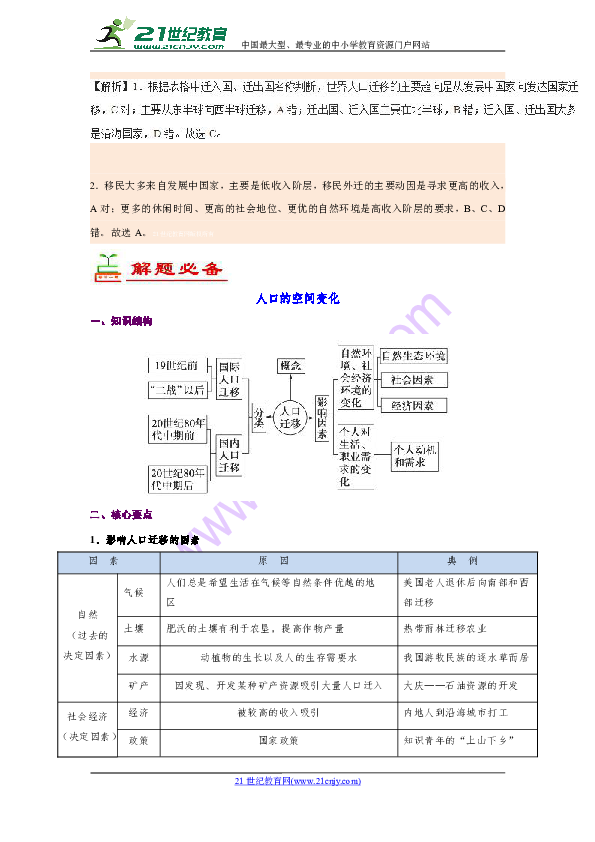 人口的空间变化习题_DOC空间变化 DOC格式空间变化素材图片 DOC空间变化设计模(2)