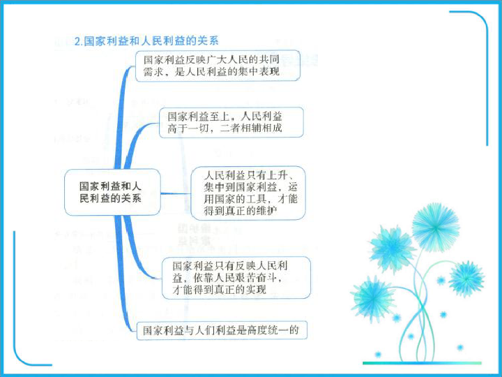 八年级上册第四单元《维护国家利益》知识点复习课件(48张ppt)