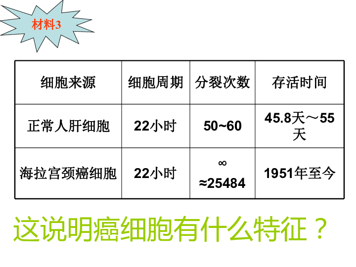 人口死亡原因统计_中国最新人口数据统计(2)