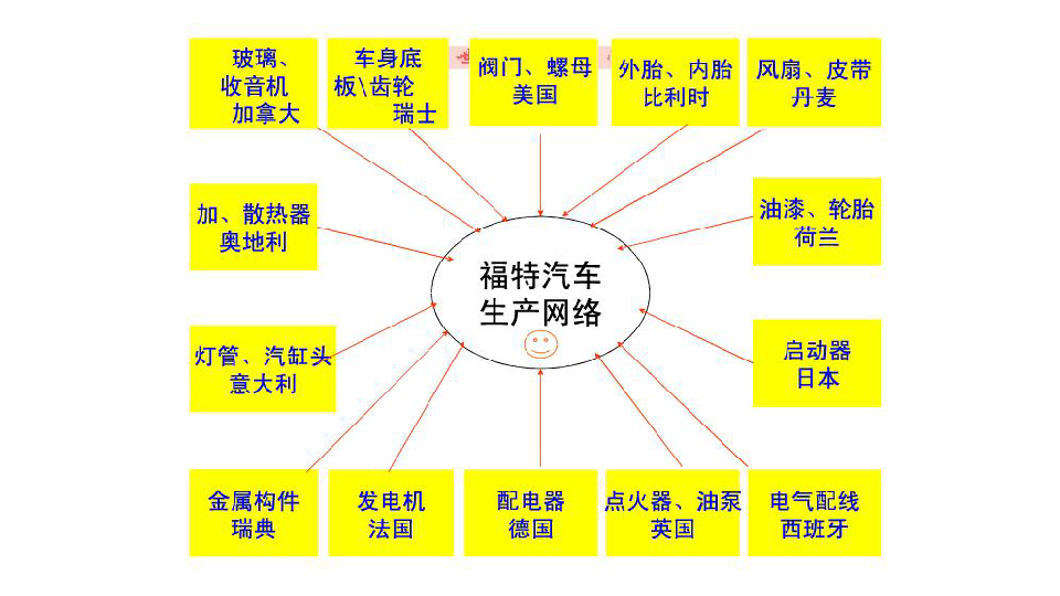 面对经济全球化_经济全球化