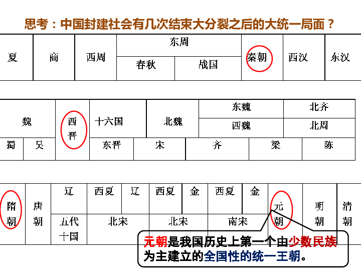 新中国已经完成了几次全国人口普查工作(3)