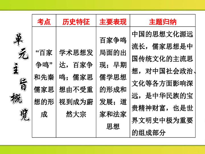 人口因素是社会历史发展的决定力量