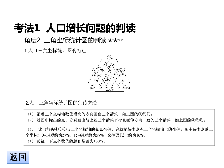 人口专题复习_人口专题思维导图