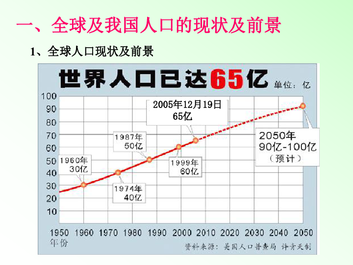 全球人口现状_世界人口老龄化现状及其变动趋势(2)